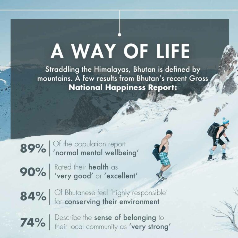 Nature as a Way of life