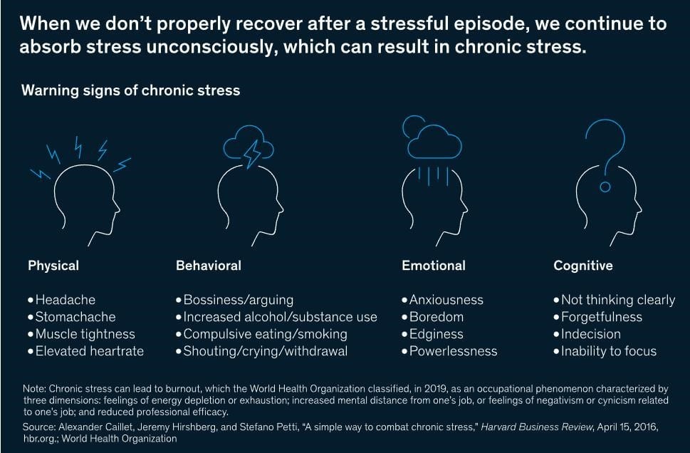  COMPLETE THE STRESS CYCLE