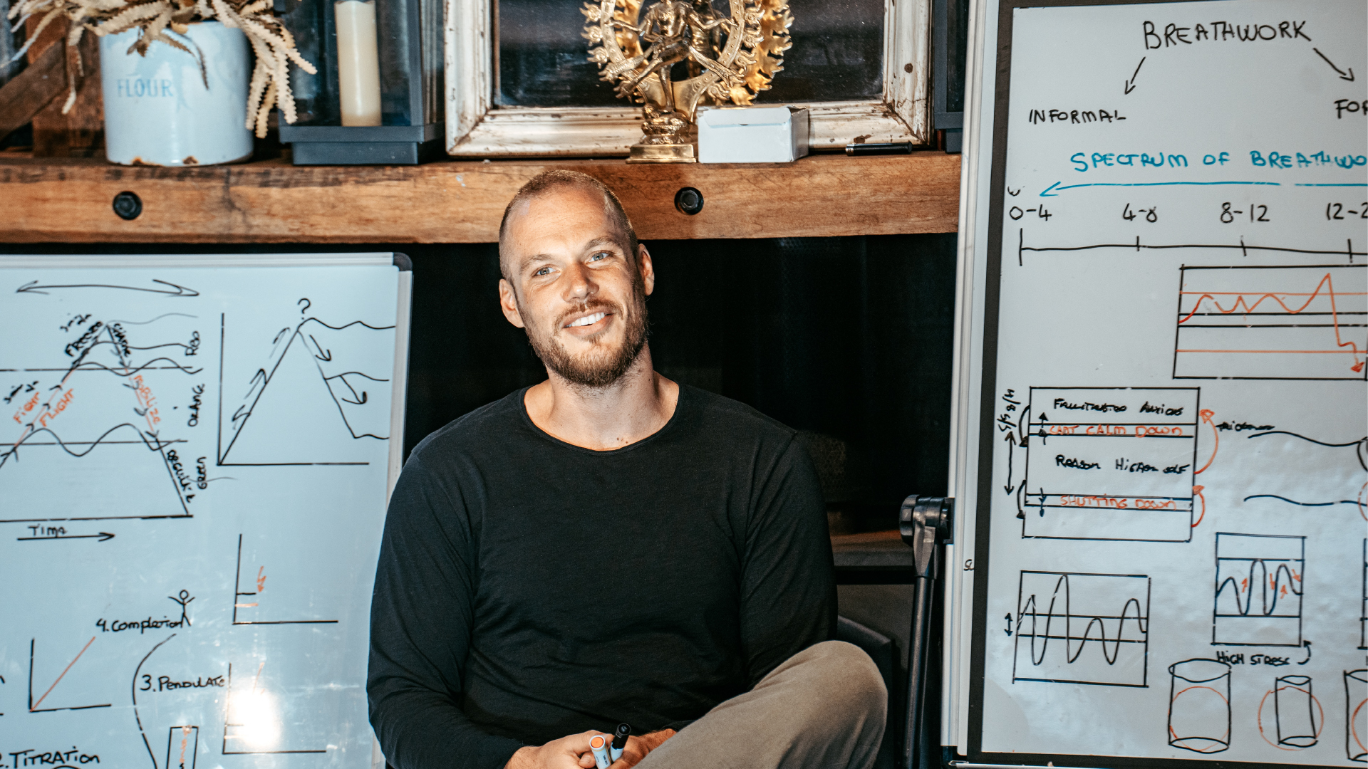 The Different Types of Breathwork (and How They Compare)